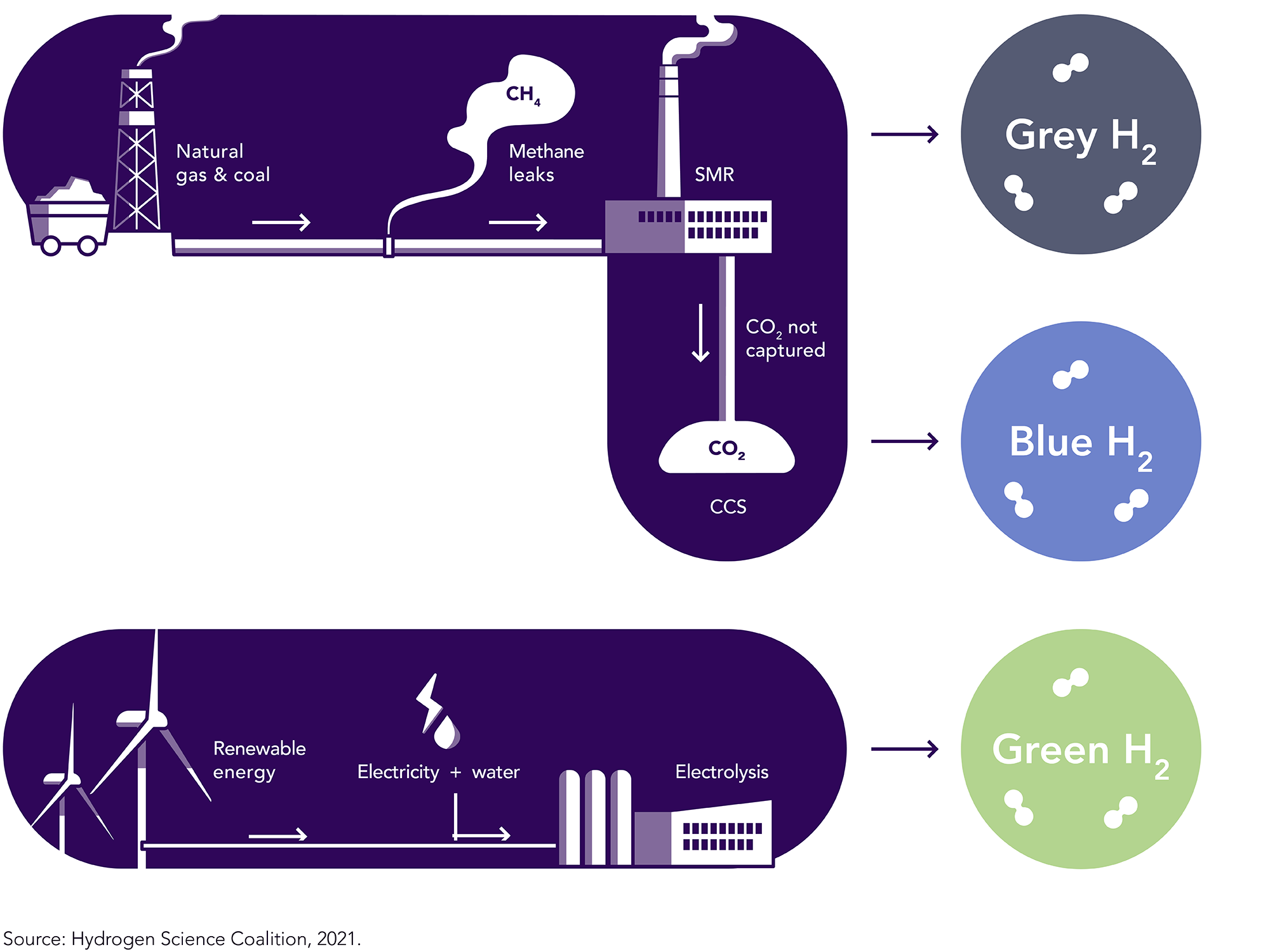 Hydrogen Science Coalition | Data & Resources - Hydrogen Science Coalition